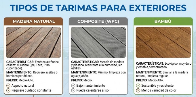 Tipos de tarimas para exteriores 1